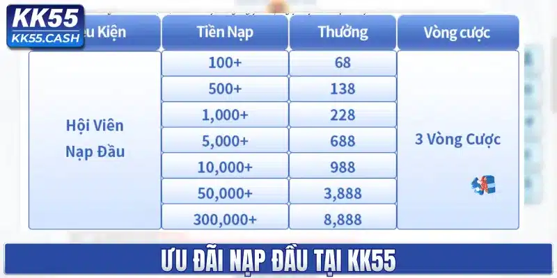 Ưu đãi nạp đầu tại KK55